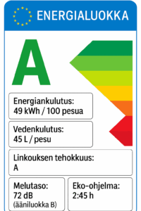 paljonko pesukone kuluttaa vettä