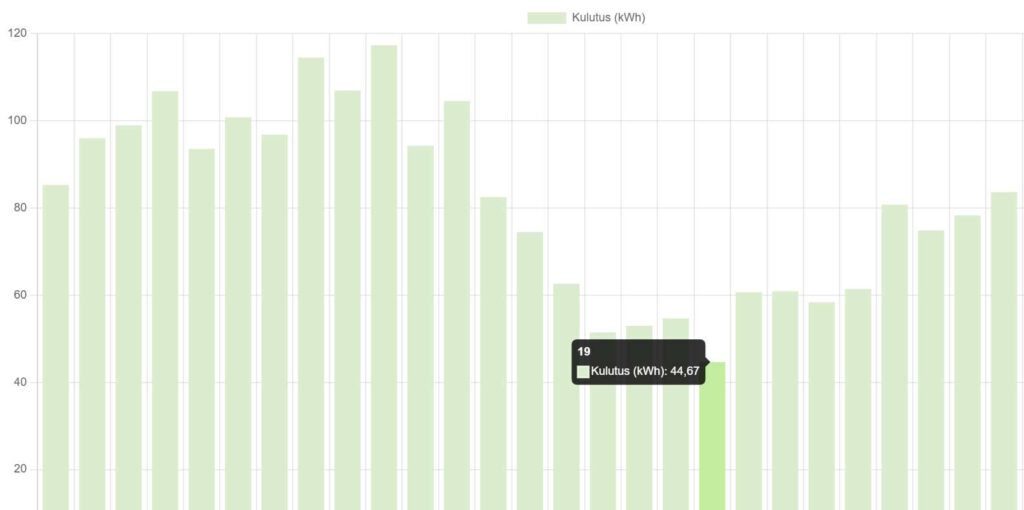 tammikuu 2026 spot keskihinta